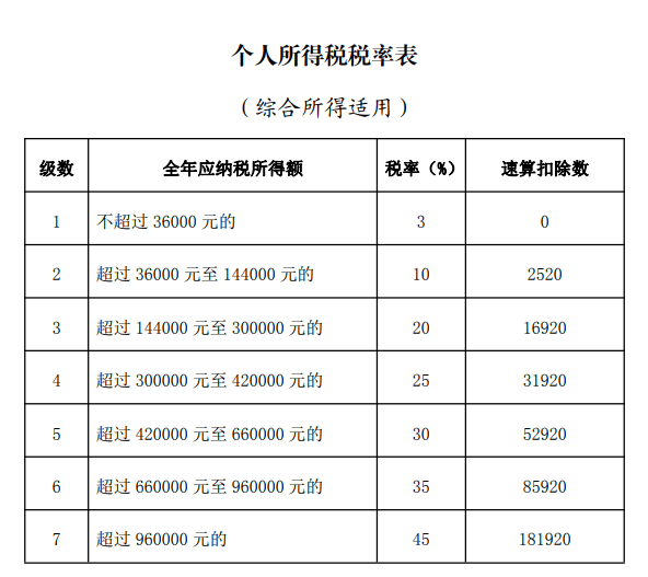 一篇文章看明白：什么是个税年度汇算？ 为什么要办理个税年度汇算？(图1)